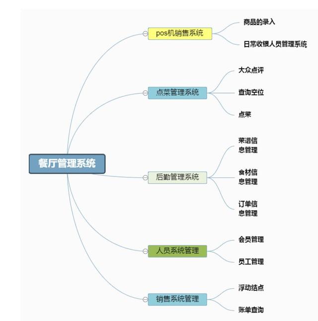干貨｜項目管理通用思維導圖模板，免費送！（項目管理 思維導圖）