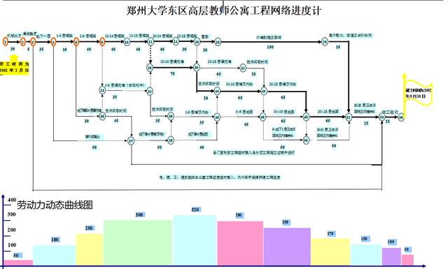 年入40萬(wàn)技術(shù)總工給我們，全套施工進(jìn)度橫道圖表格，只要有手就行