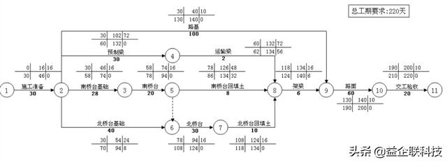 建筑人必看！工程項目全生命周期管理全過程（建設工程全生命周期管理）