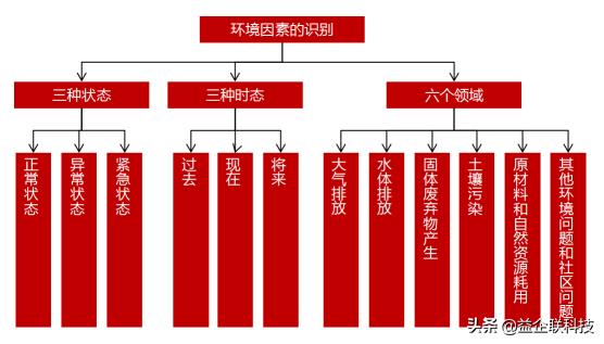 建筑人必看！工程項目全生命周期管理全過程（建設工程全生命周期管理）