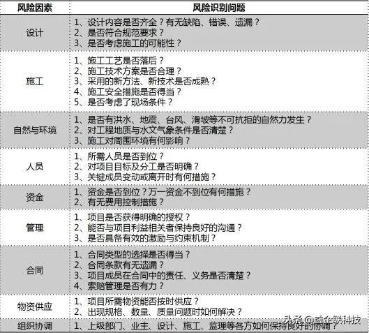 建筑人必看！工程項目全生命周期管理全過程（建設工程全生命周期管理）