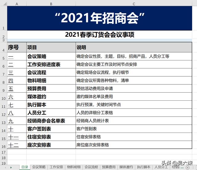招商會全套執行表格流程和工作進度管理，共計12套表格供大家參考