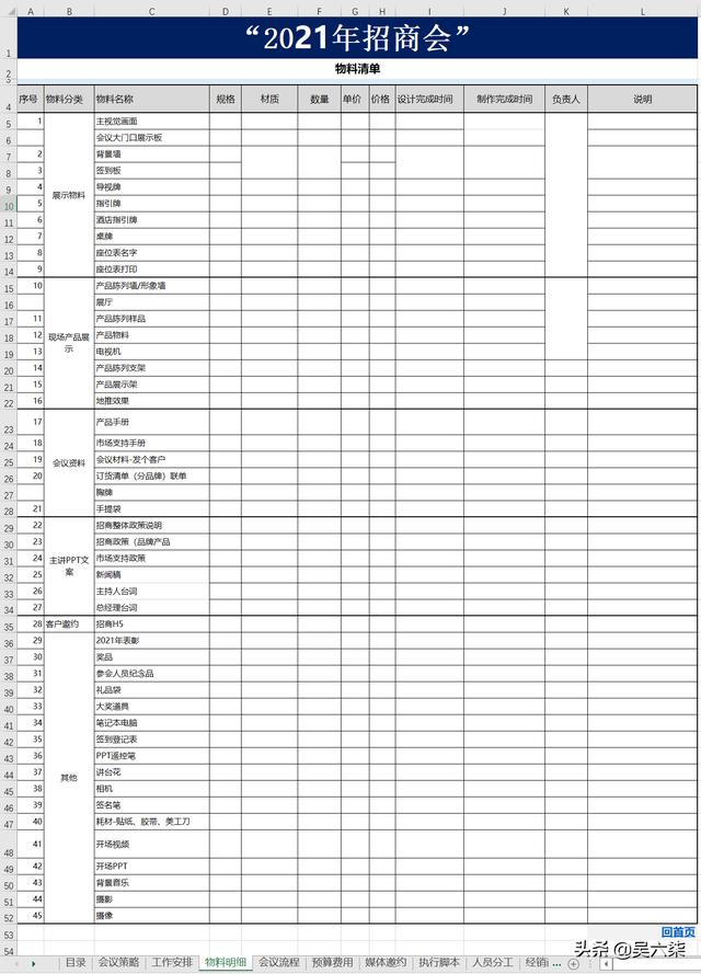 招商會全套執行表格流程和工作進度管理，共計12套表格供大家參考