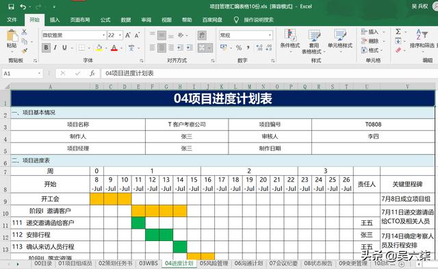 收藏學習：項目經(jīng)理常用的10張圖表，亦是華為項目管理的10大模板（華為項目管理圖解pdf）