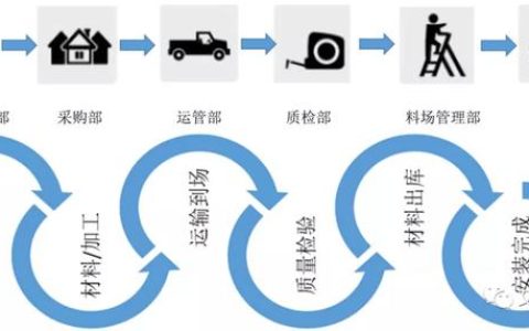 進(jìn)度又慢了？怎么把控施工進(jìn)度？（施工進(jìn)度慢了怎么辦）