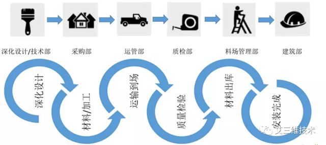 進度又慢了？怎么把控施工進度？（施工進度慢了怎么辦）