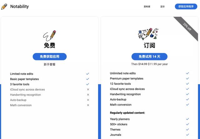 除了Notability，其實這5款筆記APP更好用（除了notability還有哪些免費的筆記軟件）