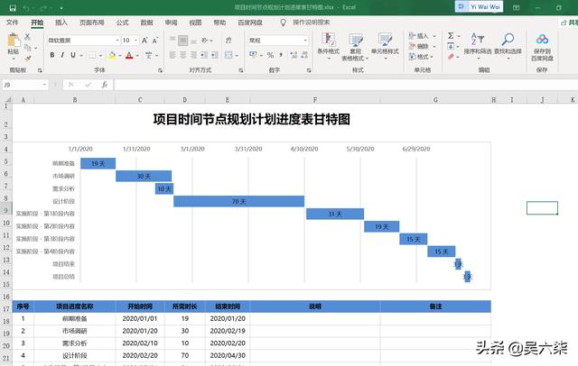 項目管理必備Excel甘特圖：規劃進度、時間節點、工作匯報3套模板（excel甘特圖做進度計劃）