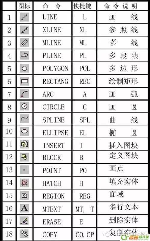 CAD常用命令、快捷鍵和命令說(shuō)明大全（cad常用命令快捷鍵和命令說(shuō)明大全完整頁(yè)）