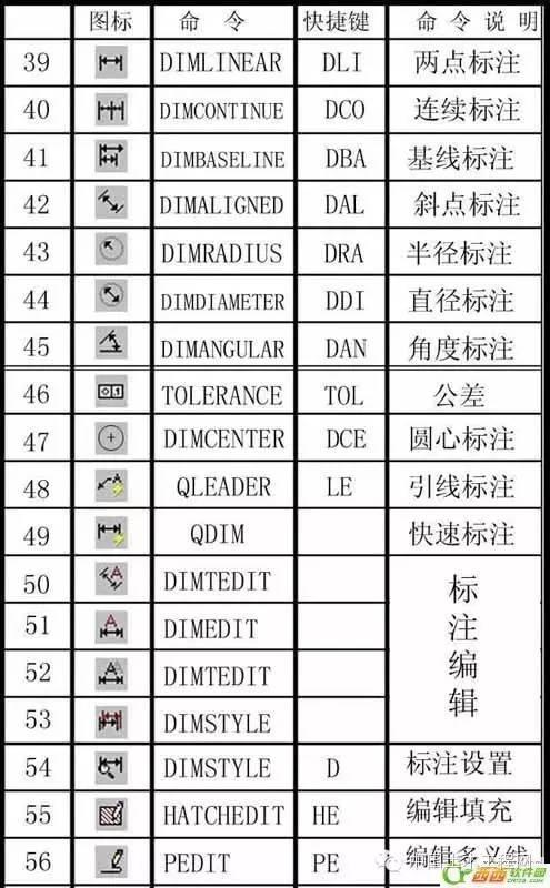 CAD常用命令、快捷鍵和命令說(shuō)明大全（cad常用命令快捷鍵和命令說(shuō)明大全完整頁(yè)）