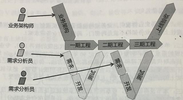企業架構概述及業務架構詳解（企業架構之業務架構）