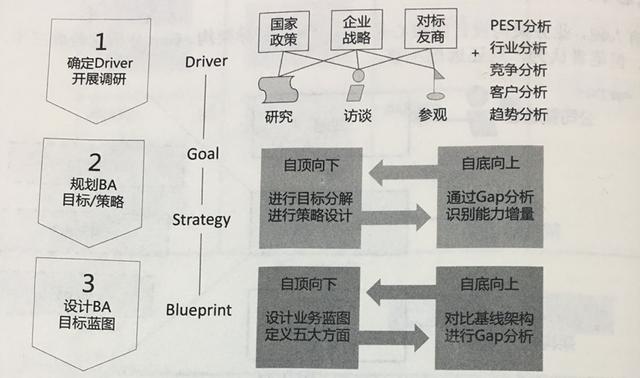 企業架構概述及業務架構詳解（企業架構之業務架構）