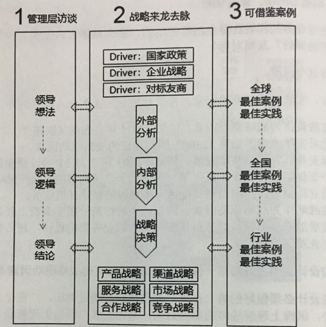 企業架構概述及業務架構詳解（企業架構之業務架構）