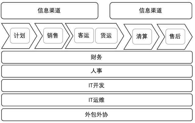 企業架構概述及業務架構詳解（企業架構之業務架構）