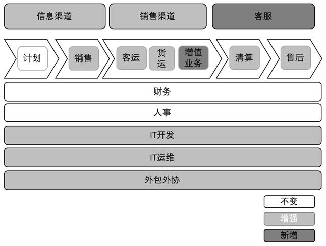 企業架構概述及業務架構詳解（企業架構之業務架構）