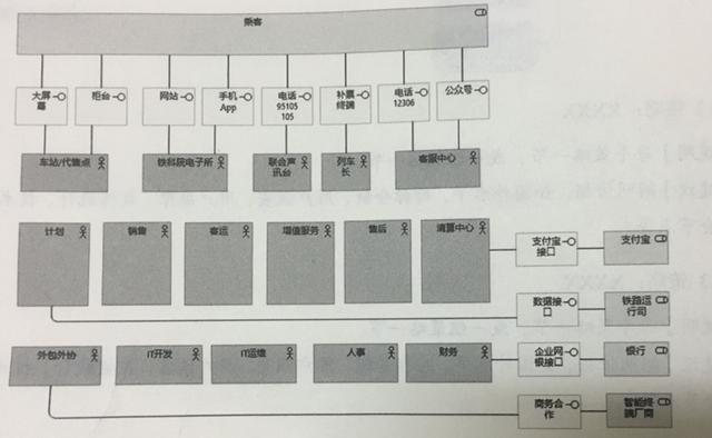 企業架構概述及業務架構詳解（企業架構之業務架構）
