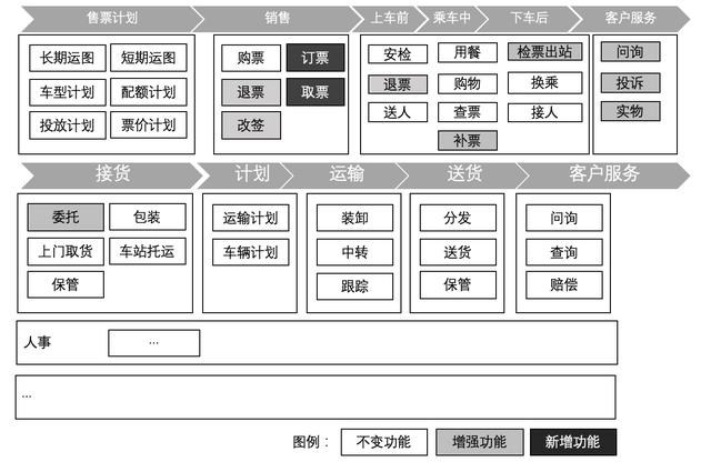 企業架構概述及業務架構詳解（企業架構之業務架構）