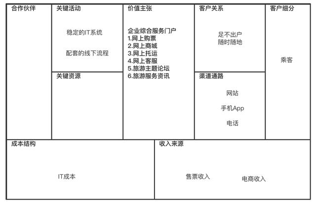 企業架構概述及業務架構詳解（企業架構之業務架構）