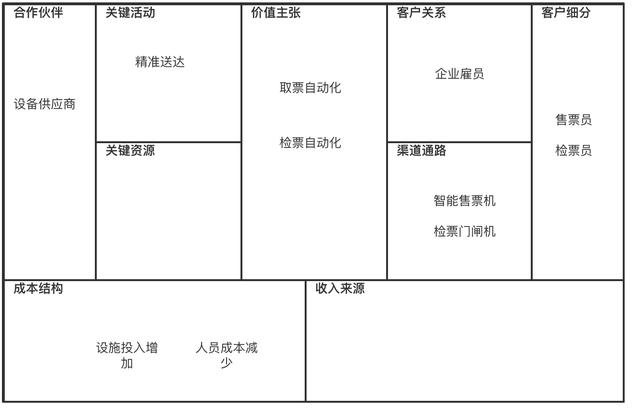 企業架構概述及業務架構詳解（企業架構之業務架構）
