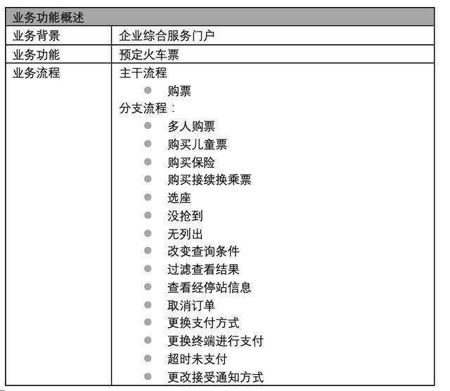 企業架構概述及業務架構詳解（企業架構之業務架構）