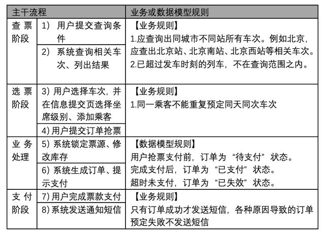 企業架構概述及業務架構詳解（企業架構之業務架構）