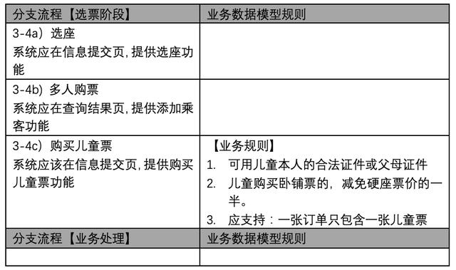 企業架構概述及業務架構詳解（企業架構之業務架構）