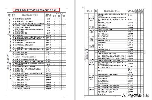 全套工程施工安全管理臺賬，5.1萬字、13項目，種類全面表格齊全（工程安全生產臺賬范本表格）