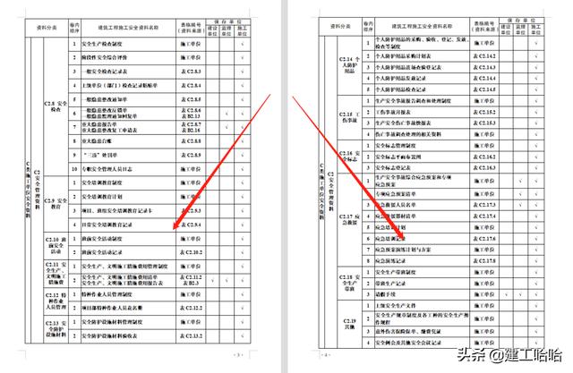 全套工程施工安全管理臺賬，5.1萬字、13項目，種類全面表格齊全（工程安全生產臺賬范本表格）