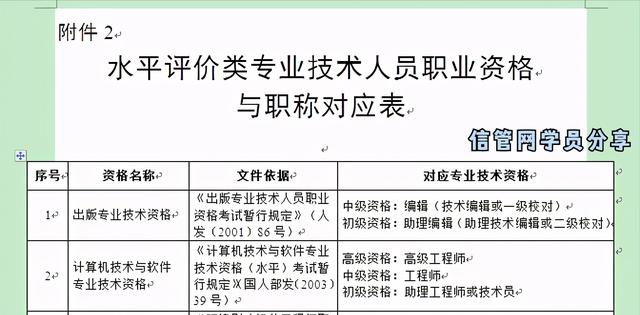 全程自學3個月，一次通過2020系統集成項目管理工程師考試（2020年系統集成項目管理工程師考試）