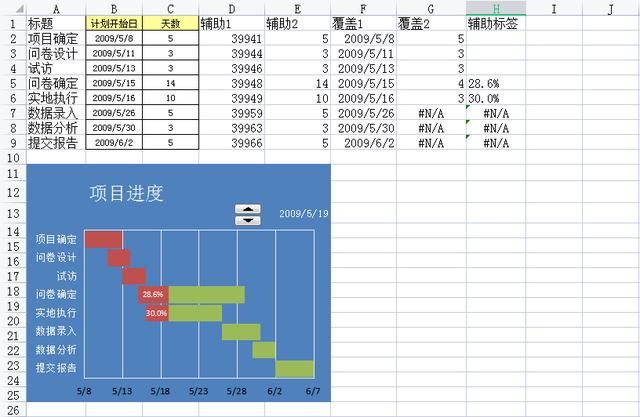 別再手繪橫道圖了！快試一試新出的橫道圖軟件，精準把控施工進度
