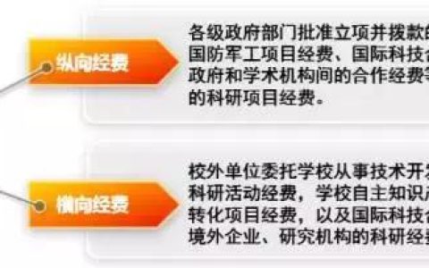 圖解‖《科研經費管理辦法（暫行）》頒布（科研經費使用管理規定(試行)）
