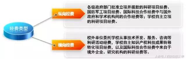 圖解‖《科研經費管理辦法（暫行）》頒布（科研經費使用管理規定(試行)）