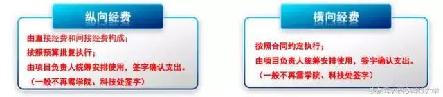 圖解‖《科研經費管理辦法（暫行）》頒布（科研經費使用管理規定(試行)）