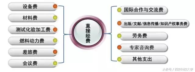 圖解‖《科研經費管理辦法（暫行）》頒布（科研經費使用管理規定(試行)）