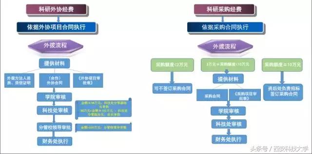 圖解‖《科研經費管理辦法（暫行）》頒布（科研經費使用管理規定(試行)）