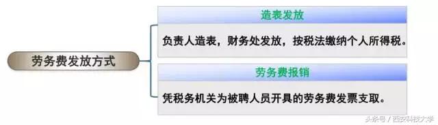 圖解‖《科研經費管理辦法（暫行）》頒布（科研經費使用管理規定(試行)）