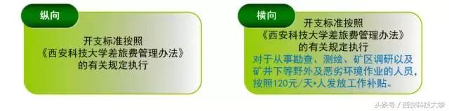 圖解‖《科研經費管理辦法（暫行）》頒布（科研經費使用管理規定(試行)）