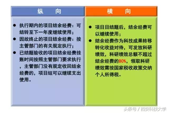 圖解‖《科研經費管理辦法（暫行）》頒布（科研經費使用管理規定(試行)）