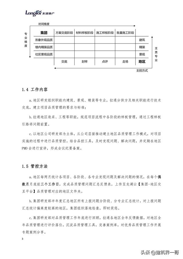 地產集團項目品質管理手冊（房地產項目質量管理體系）