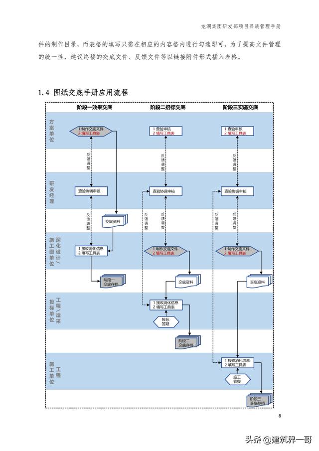 地產集團項目品質管理手冊（房地產項目質量管理體系）