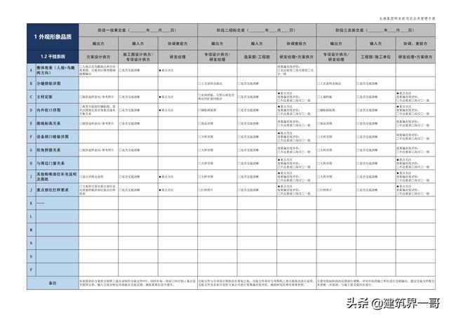 地產集團項目品質管理手冊（房地產項目質量管理體系）