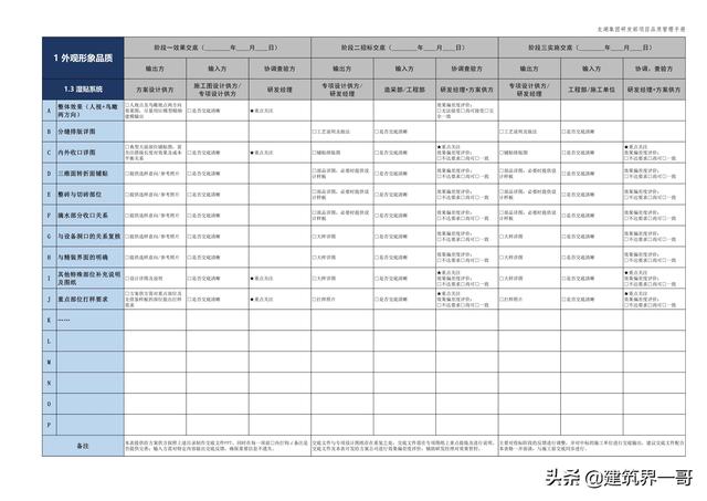 地產集團項目品質管理手冊（房地產項目質量管理體系）