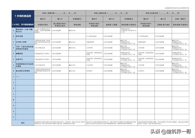 地產集團項目品質管理手冊（房地產項目質量管理體系）