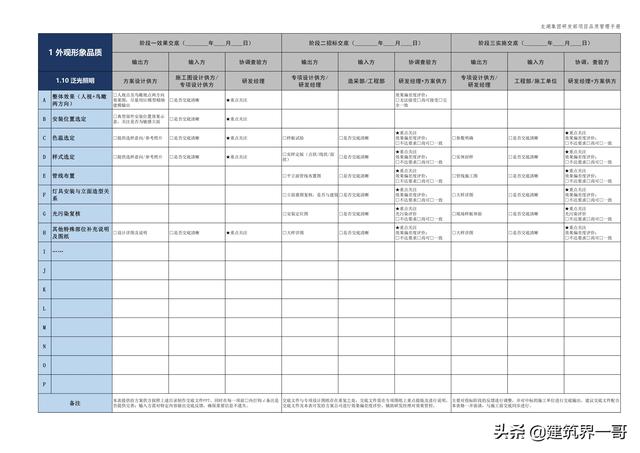 地產集團項目品質管理手冊（房地產項目質量管理體系）
