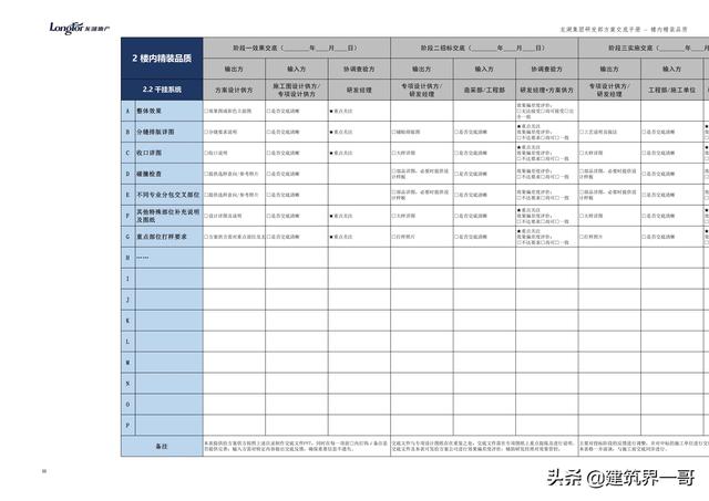 地產集團項目品質管理手冊（房地產項目質量管理體系）
