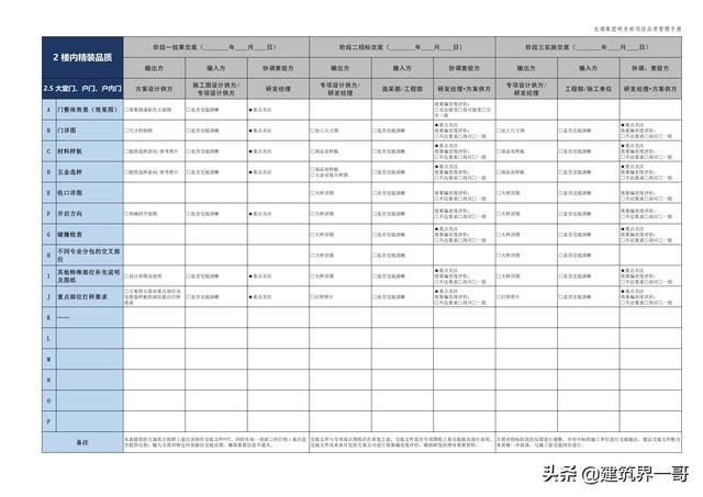 地產集團項目品質管理手冊（房地產項目質量管理體系）