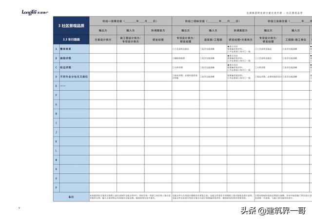 地產集團項目品質管理手冊（房地產項目質量管理體系）