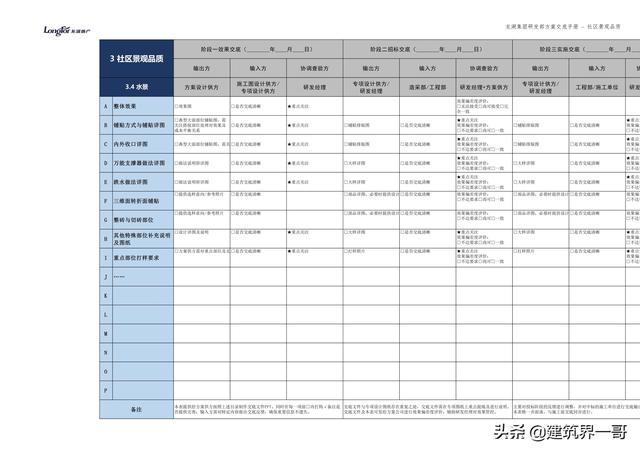 地產集團項目品質管理手冊（房地產項目質量管理體系）
