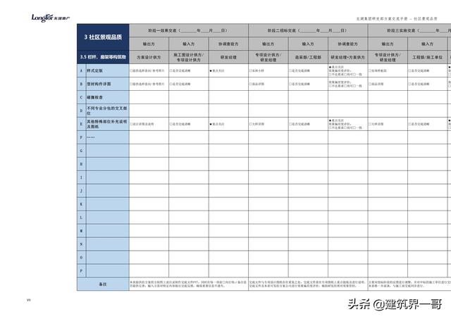 地產集團項目品質管理手冊（房地產項目質量管理體系）