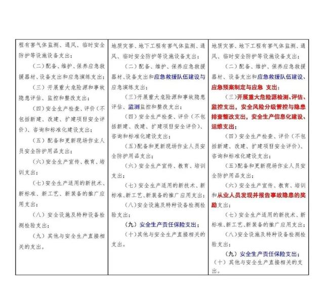 安全費(fèi)用提取使用回復(fù)匯總，附安全生產(chǎn)費(fèi)用提取和使用解讀（關(guān)于安全生產(chǎn)費(fèi)用的提取和使用）
